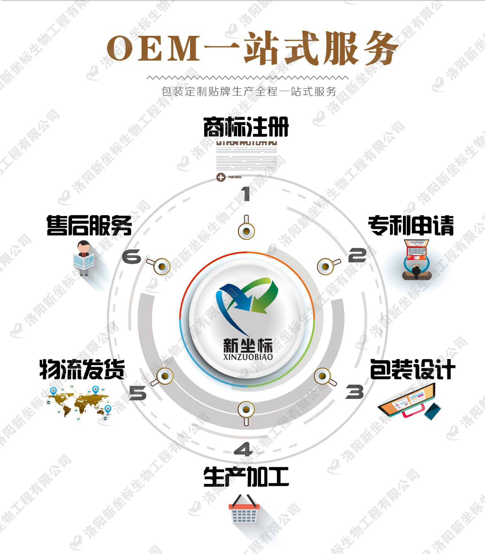 新坐標(biāo)膏藥加工廠家的服務(wù)范圍 新坐標(biāo)膏藥加工廠家的服務(wù)范圍